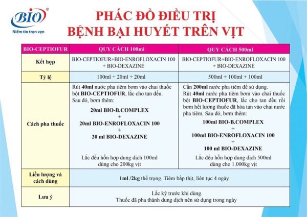 BIO CEPTIOFUR VỊT - Cặp 500ml - Ảnh 4