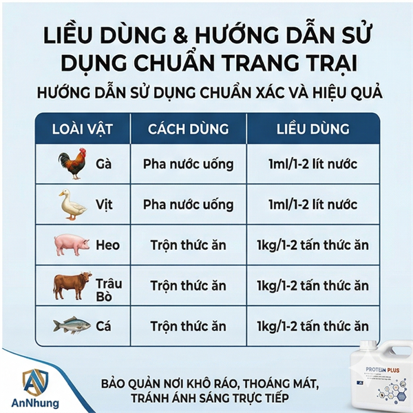 AGRI PROTEIN 2 LÍT/CAN - Thùng 6 Can - Ảnh 5