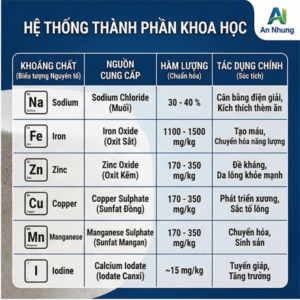 Alternative view of Đá liếm REVA MINERAL BLOCK (Vuông Trắng) - viên 5kg - Thổ Nhĩ Kỳ - Thùng 4 viên