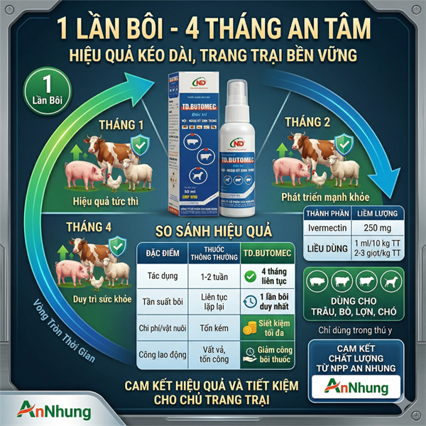 ND Butomec (nhỏ sống lưng) 10ml - Hộp 15 lọ - Ảnh 2