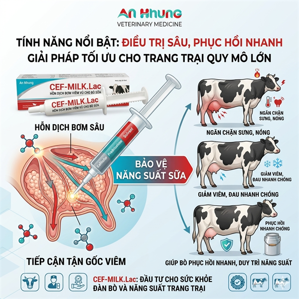 VB Cef Milklac - Viêm vú bò - 10ml/Tuýp - Ống 10ml - Ảnh 2