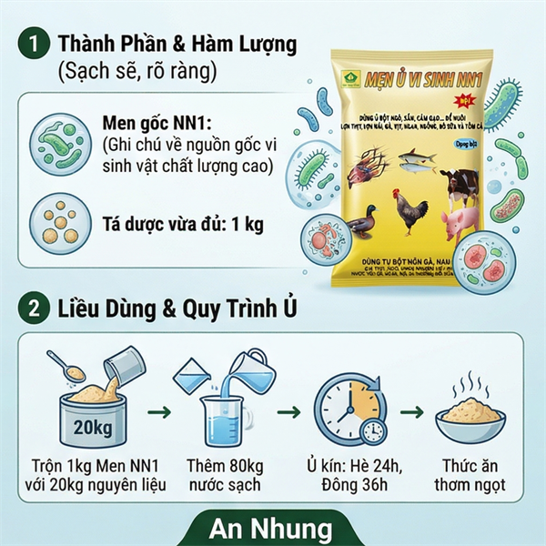 Men Ủ Vi Sinh NN1 - Ủ bột ngô, sắn, cám gạo 1kg - Gói - Ảnh 4