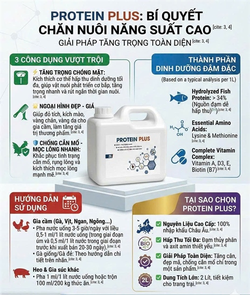 AGRI PROTEIN 2 LÍT/CAN - Thùng 6 Can - Ảnh 3