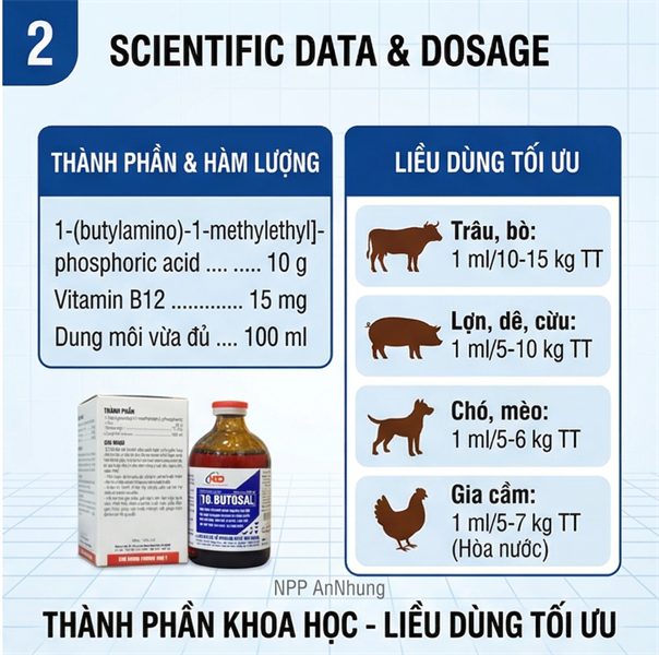 ND td Butosal - Lọ 20ml - Ảnh 3