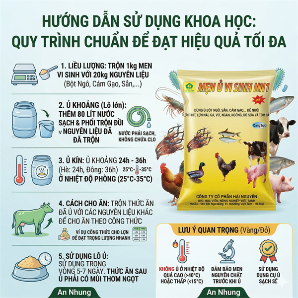 Men Ủ Vi Sinh NN1 - Ủ bột ngô, sắn, cám gạo 1kg - Gói - Ảnh 5