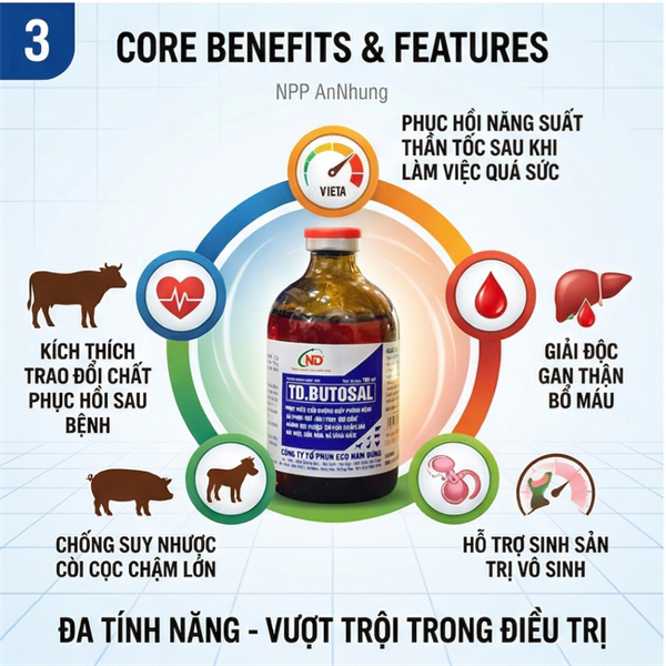 ND td Butosal - Lọ 20ml - Ảnh 2