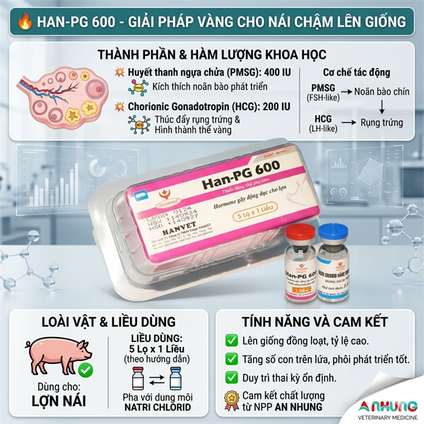 Hanvet PG600 1 LIỀU