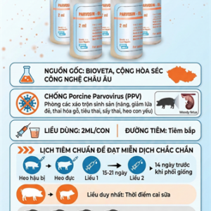 Vaccine Parvo 1 Liều - Lọ 1 con