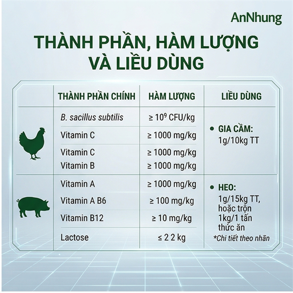 ND Lactomin C 10gr - Bịch 50 gói - Ảnh 4