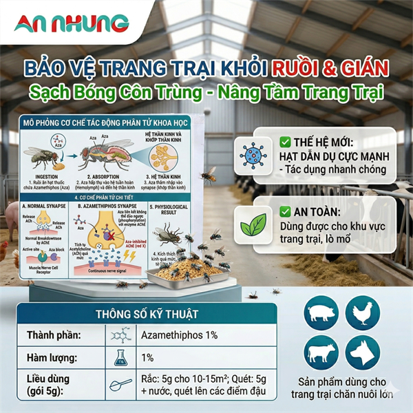 VMD Fly Killer (Ruồi,Kiến,Gián) 5g - Hộp 100 gói - Ảnh 4