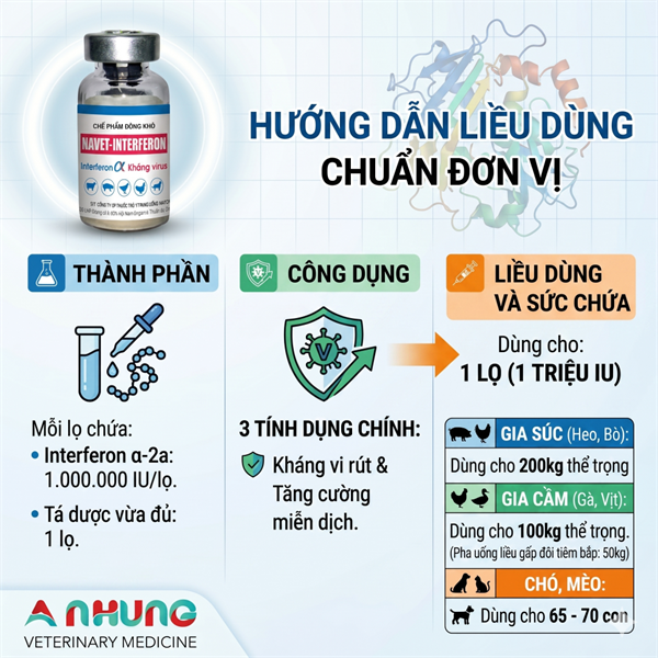 Navet Interferon - 1 Triệu UI - LỌ 1 Triệu UI - Ảnh 5