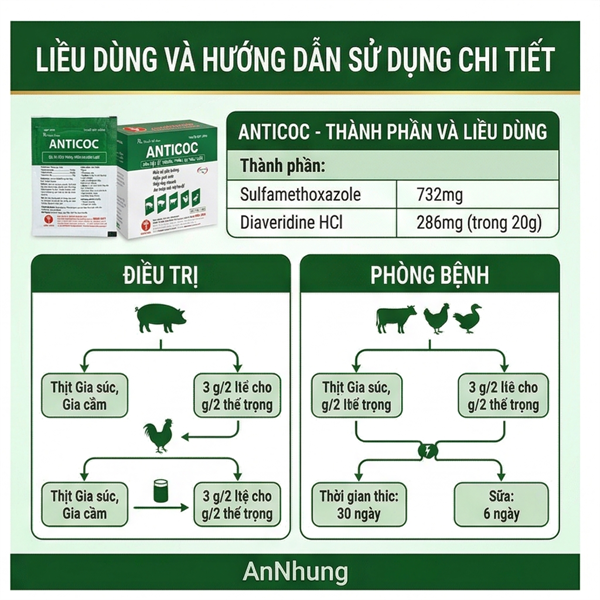 Minh Huy Anticoc 20gr - Gói 20gr - Ảnh 5