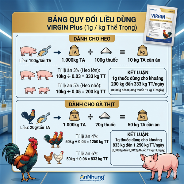 CV VIRGIN PLUS - viêm ruột hoại tử gia cầm 1KG - Gói 1kg - Ảnh 5