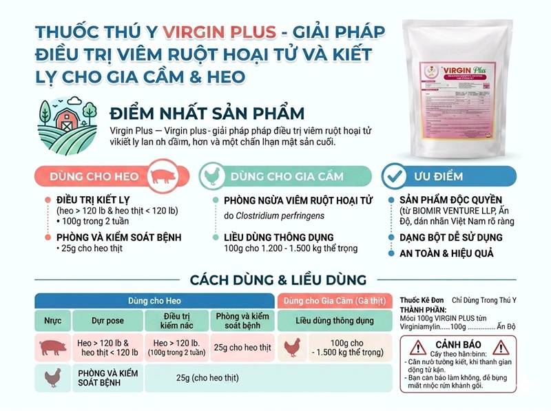 CV VIRGIN PLUS - viêm ruột hoại tử gia cầm 1KG - Gói 1kg - Ảnh 2