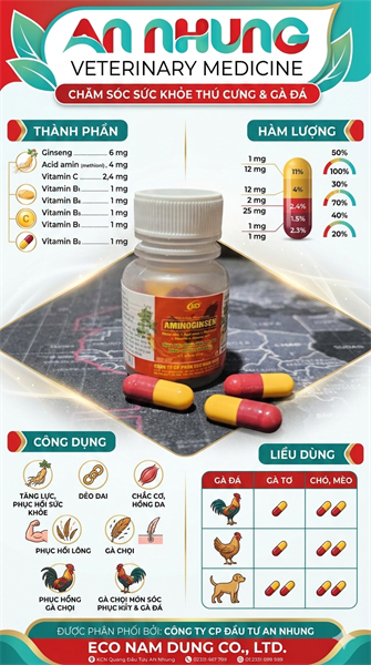 ND AMINOGINSEN - Viên Nang Tăng Lực Gà Đá - Sung Mãn, Bền Sức, Đỏ Tích, Đẹp Lông - (Hũ 15 Viên) - Hũ 15 viên - Ảnh 2
