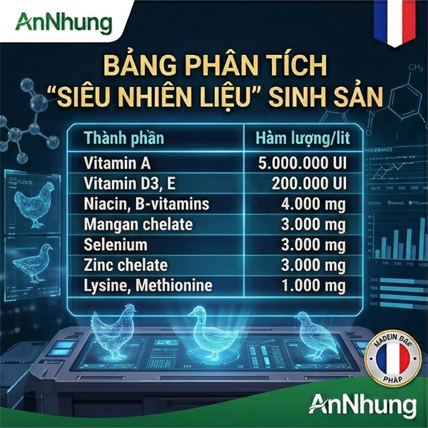 AGRI AVITRACE 1 Lít - Tăng sản lượng trứng, duy trì thời gian đẻ, tăng tỷ lệ phôi ấp nở - Can - Ảnh 4