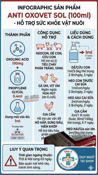 Sagophar Anti Oxovet Sol (đỏ) 100ml - Chai - Ảnh 5