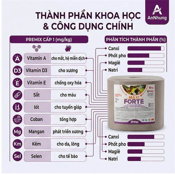 Đá liếm FORTE MAXIFORTE BLOCK ( đá quế vuông nâu)- viên 5kg - Thổ Nhĩ Kỳ - Ảnh 2