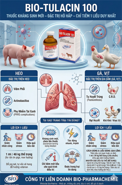 Bio Tulacin 100 20ml + Nước pha 100ml - chai - Ảnh 5