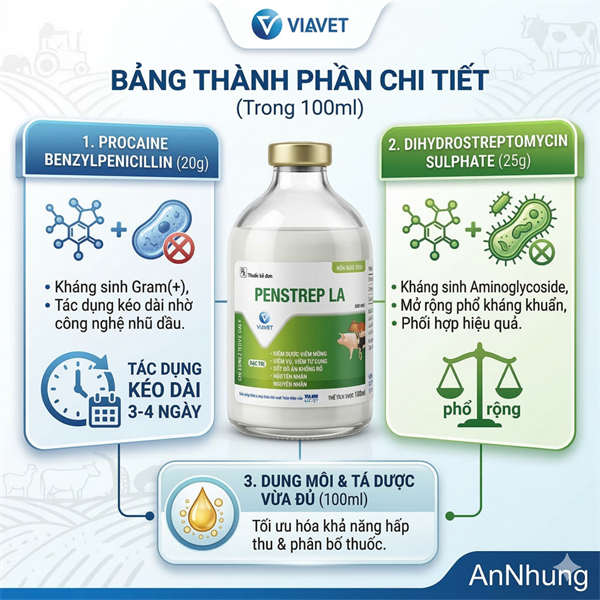 VIAVET - PEN STREP LA - 100ml (XANH) - Chai 100ml - Ảnh 3