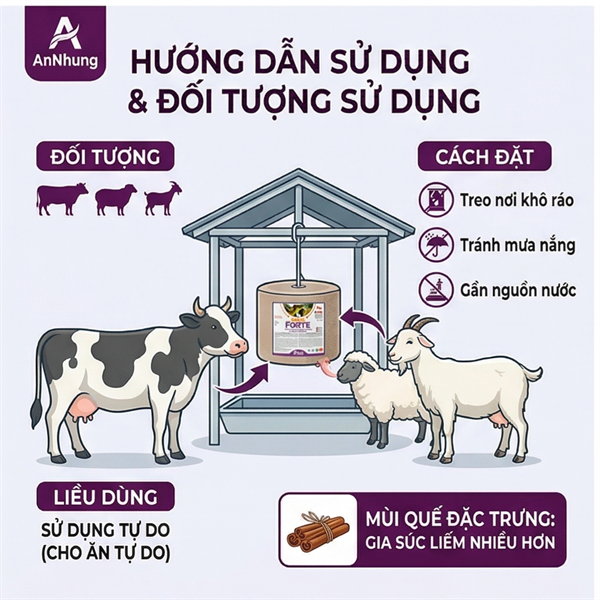 Đá liếm FORTE MAXIFORTE BLOCK ( đá quế vuông nâu)- viên 5kg - Thổ Nhĩ Kỳ - Ảnh 4
