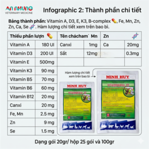 Alternative view of Minh Huy Vitamineral 03( liệt chân gà vịt) 100g - Gói 100g