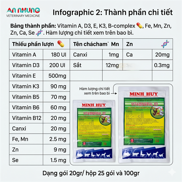 Minh Huy Vitamineral 03( liệt chân gà vịt) 100g - Gói 100g - Ảnh 2