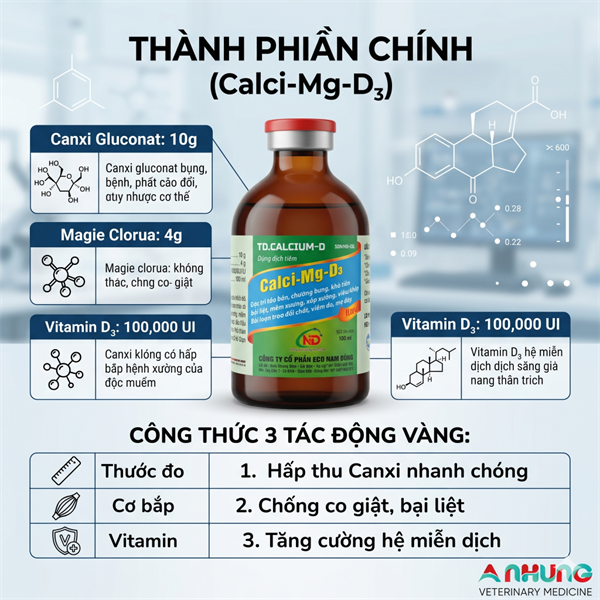 ND Calcium MG D3 20ml - Hộp 10 lọ - Ảnh 5