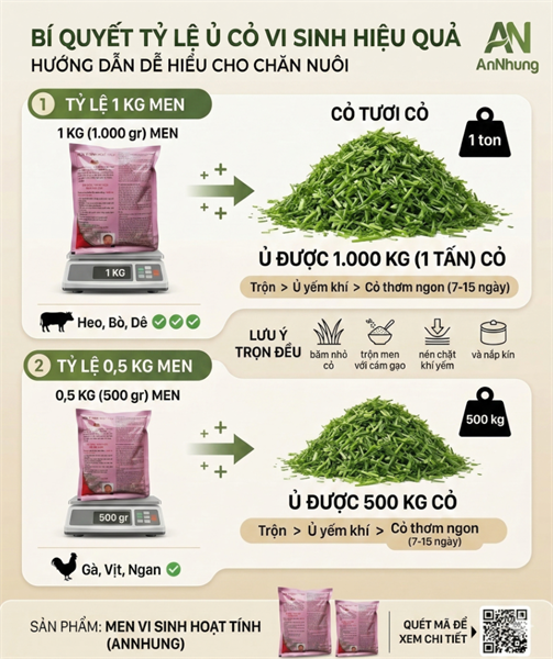 HN Men Ủ Cỏ Hoạt Tính 500g - Gói - Ảnh 5