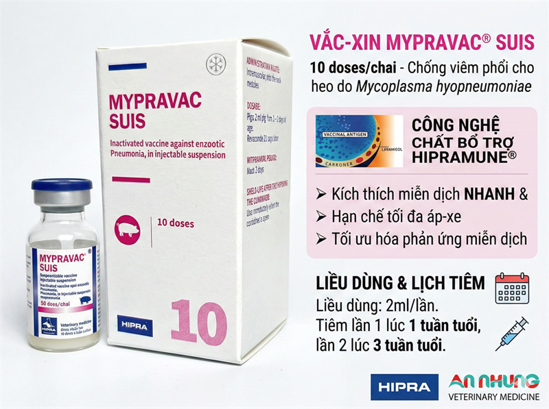 Vaccine Hipra Mypravac Suis - Lọ 10 liều