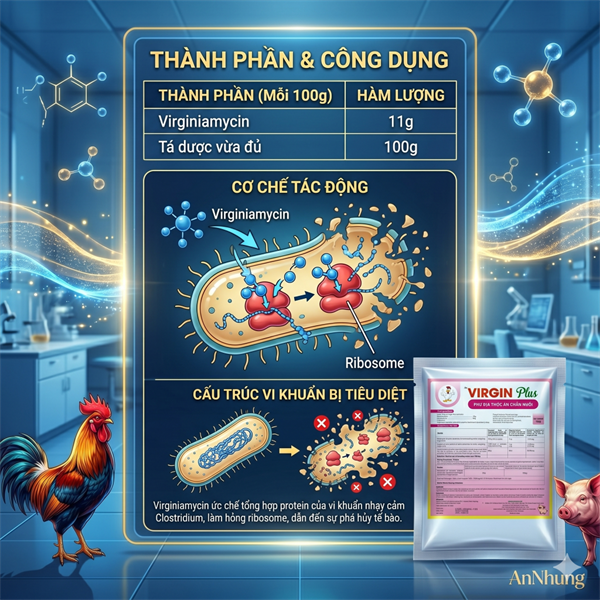CV VIRGIN PLUS - viêm ruột hoại tử gia cầm 1KG - Gói 1kg - Ảnh 4