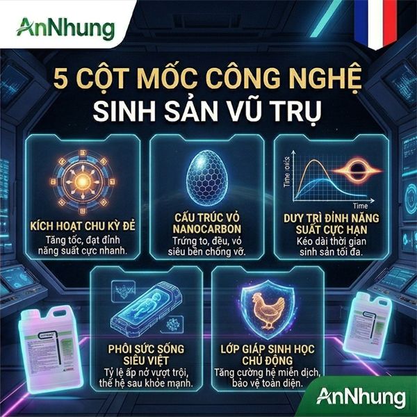 AGRI AVITRACE 1 Lít - Tăng sản lượng trứng, duy trì thời gian đẻ, tăng tỷ lệ phôi ấp nở - Can - Ảnh 5