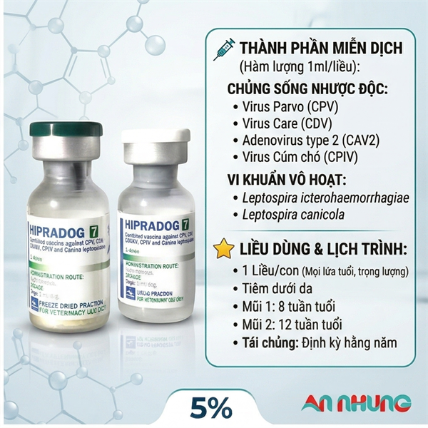 Vaccine Hipra Dog - 7 bệnh Chó - Liều - Ảnh 5